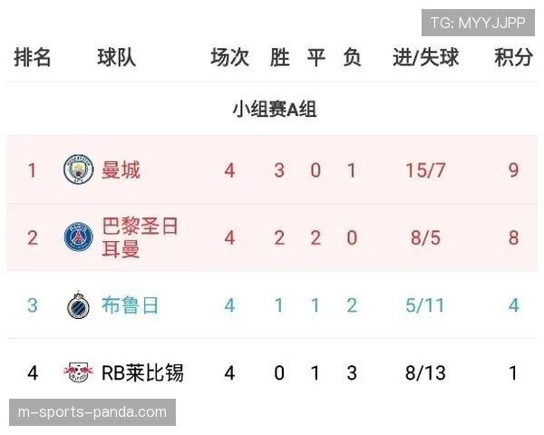 莱比锡攻防相对均衡 欧冠资格争夺中占据心理优势